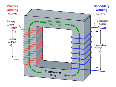 power transformer schematic