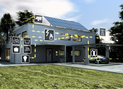 smart grid house