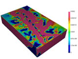block model of magnetic susceptibility