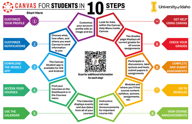 Canvas for Students  in 10 Steps