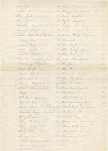 register of Indigenous people at the Nez Perce Agency